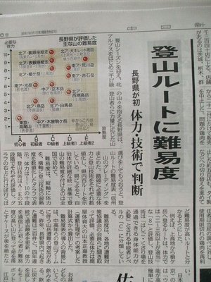 困難度.JPG (172.19 KiB) 閲覧された回数 80309 回 どうせえなの、自分の位置は??