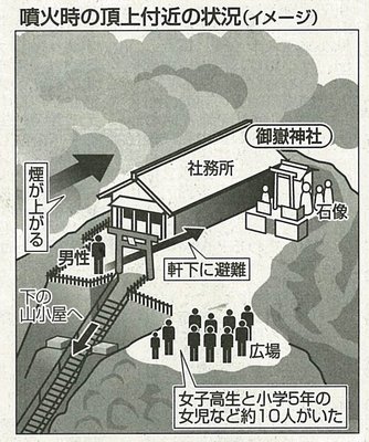 噴火時の頂上付近の様子
