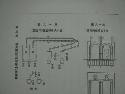 岩本式木材乾留炭化装置　概略図