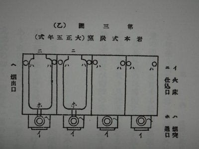大正5年式岩本式木材乾留炭化装置　概略図